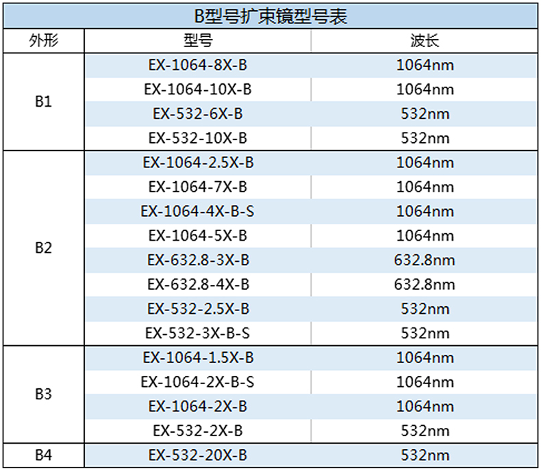 B型號擴(kuò)束鏡型號一覽表.jpg